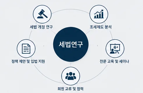 세법연구 다섯 가지 축 다이어그램